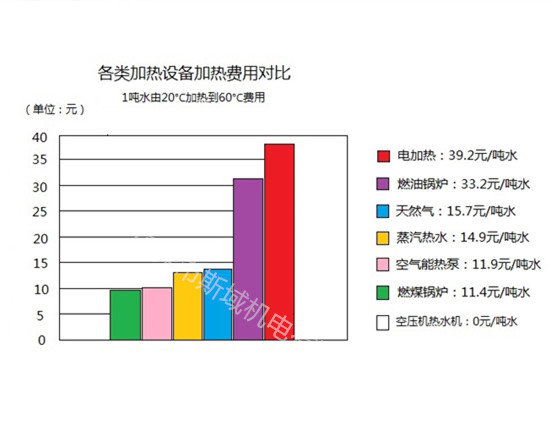 各种加热设备费用对比04_副本.jpg