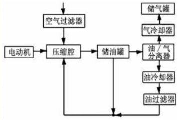 空压机热水机