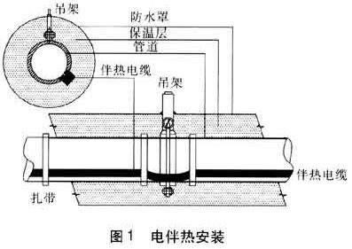 电伴热安装-图1.jpg