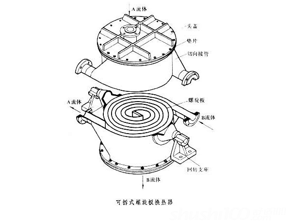 可拆式螺旋板换热器.jpg