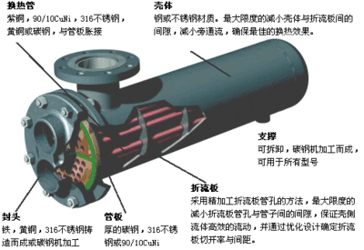 换热器U型管.gif