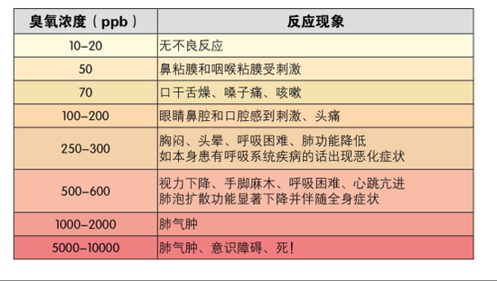 臭氧污染4.png