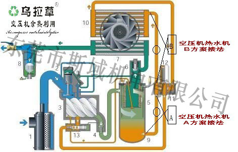 斯域机电<a href='' class='keys' title='点击查看关于空压机余热回收机的相关信息' target='_blank'>空压机余热回收机</a>安装示意图