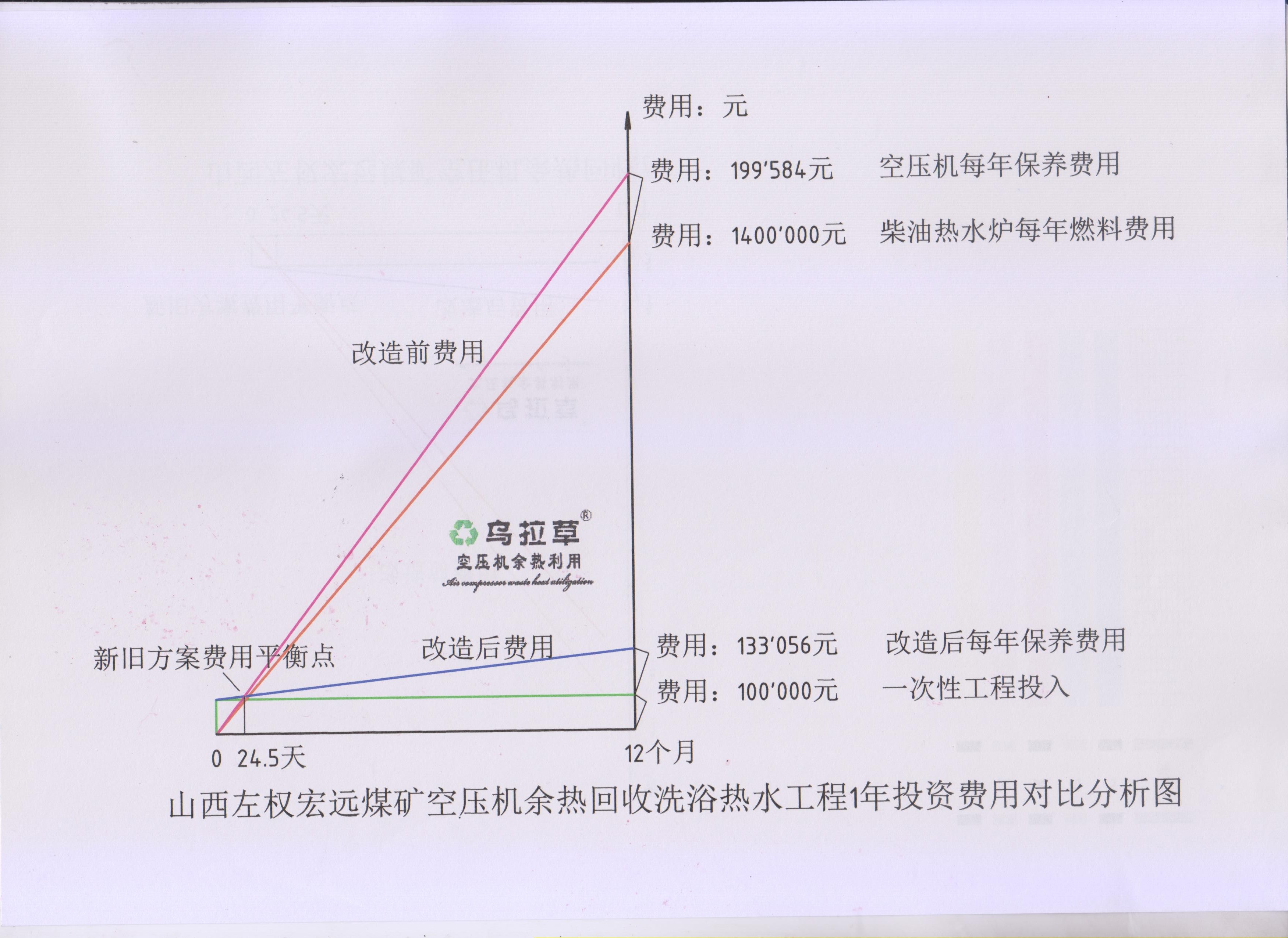 空压机余热利用机0成本烧热水